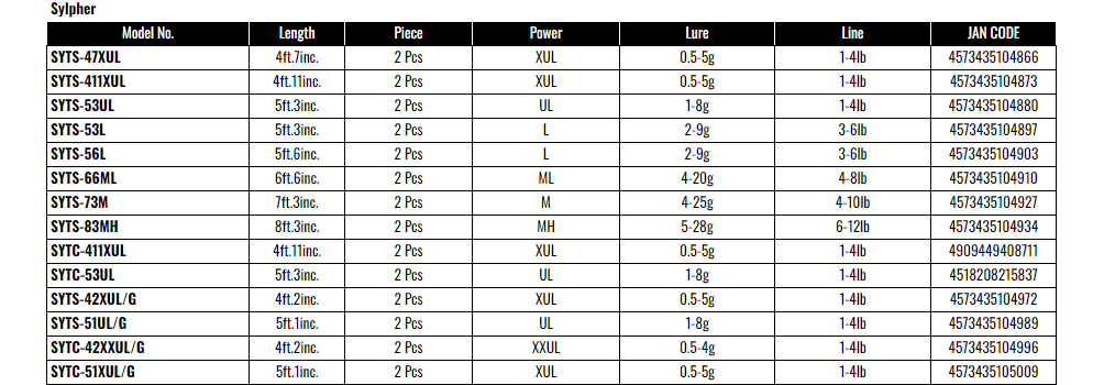 Palms Sylpher SYTS-47XUL Spinning Rod Trout Ultralight Stream