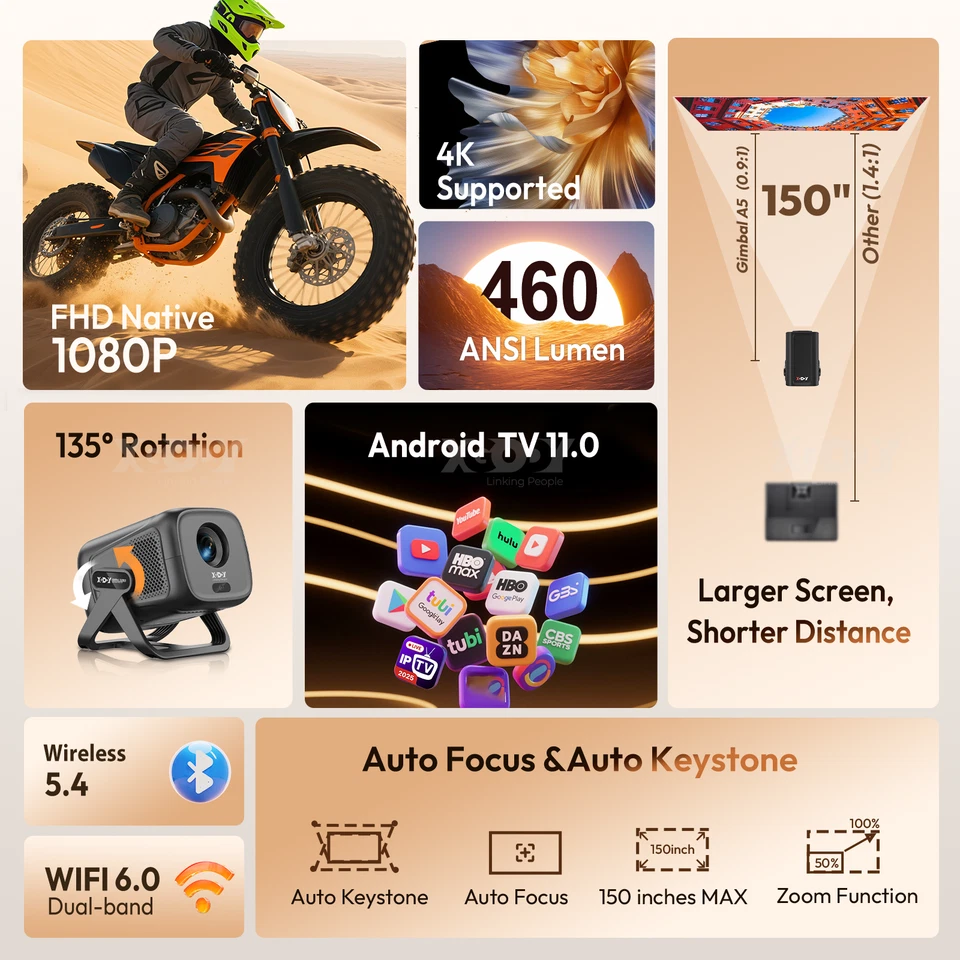 XGODY Gimbal A5 Native 1080P Video Beamer Smart-Projektor Android WIFI 460ANSI - Bild 4 von 4