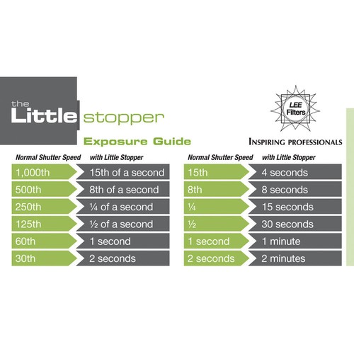 Filtre LEE Filters Super Stopper 15 Stops - Format 75mm - Pour Système Seven 5 - Neuf