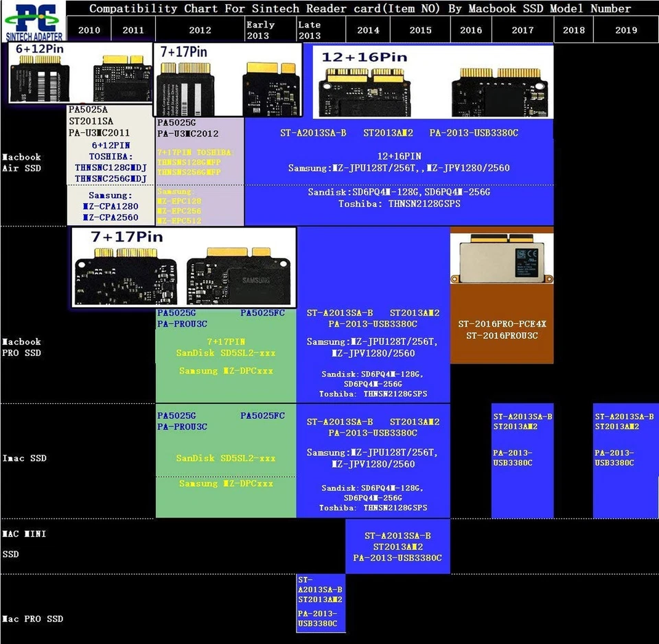 Sintech 18pin to SATA Adapter with USB3.0/Type C SATA Cable for SSD from 2010... - Image 3 of 3