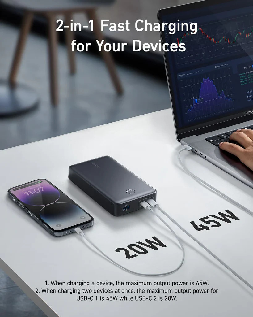 新品ANKER 537 Power Bank 24000, 65W Anker 537 Powercore 24K mAh 65W Power Bank W/ 3 Ports (1 USB-A & 2