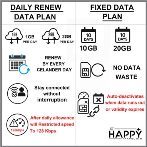China&HongKong Macau Travel Esim 9 Days 2GB Daily Unlimited Data - Image 3 of 4