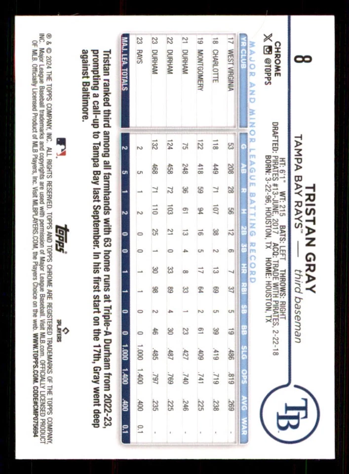 2024 Topps Chrome #8 Tristan Gray RC - Image 2 of 2