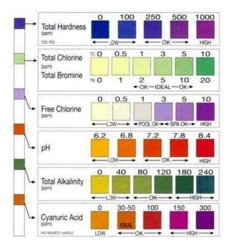 Aquachek Silver 7 in 1 Pool & Spa Test Strips - 100 Pack NEW STOCK FREE POST - Image 2 of 4