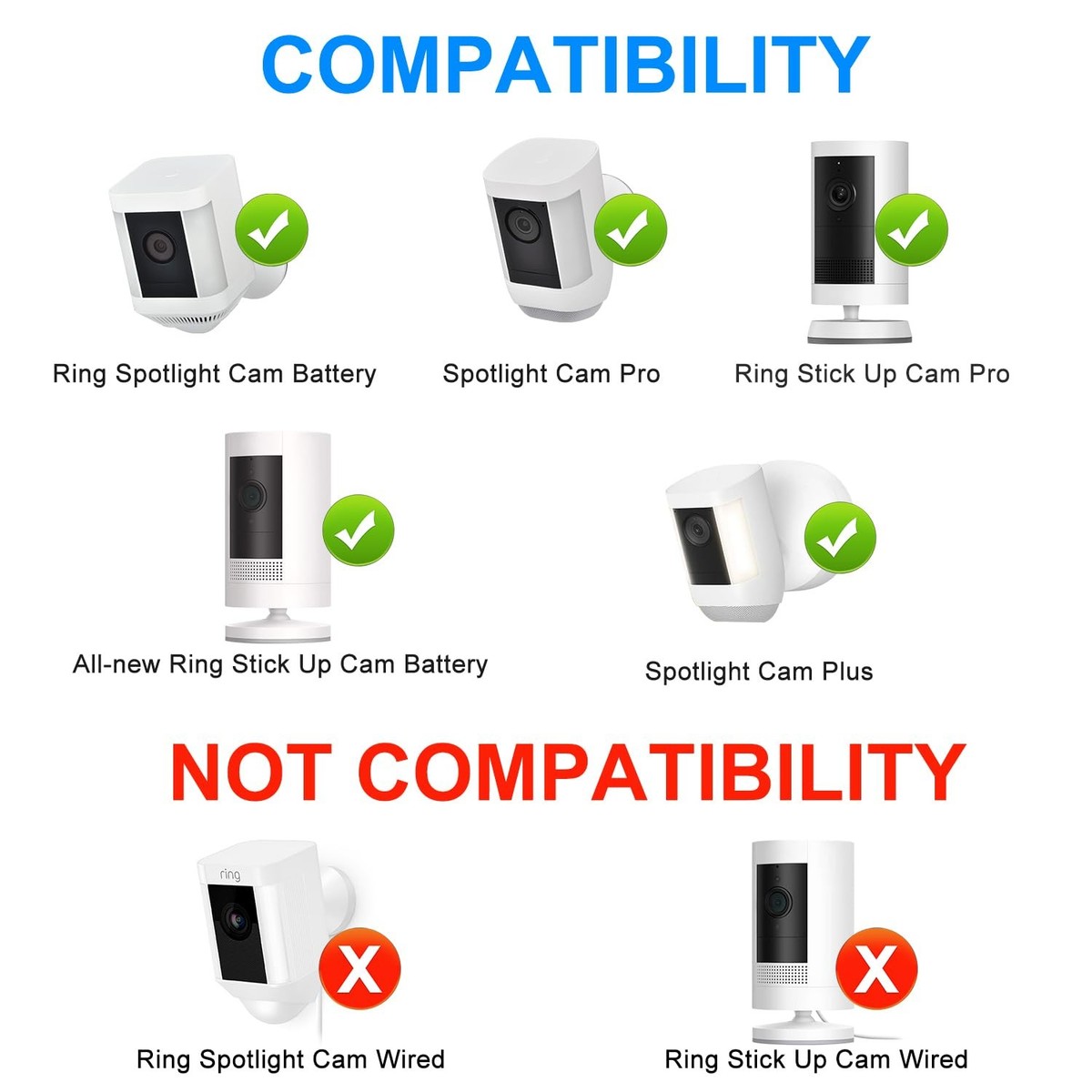 Solar Panel for Ring Camera Spotlight Cam Plus/Pro(Battery) & 1