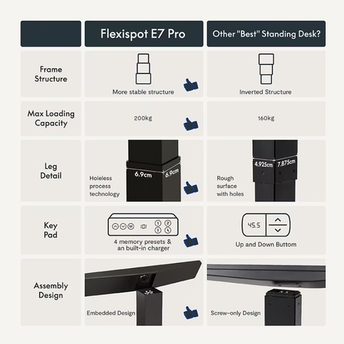 FLEXISPOT E7 Pro 200kg Capacity Electric Standing Desk Dual Motor 3-Stage - Picture 133 of 144