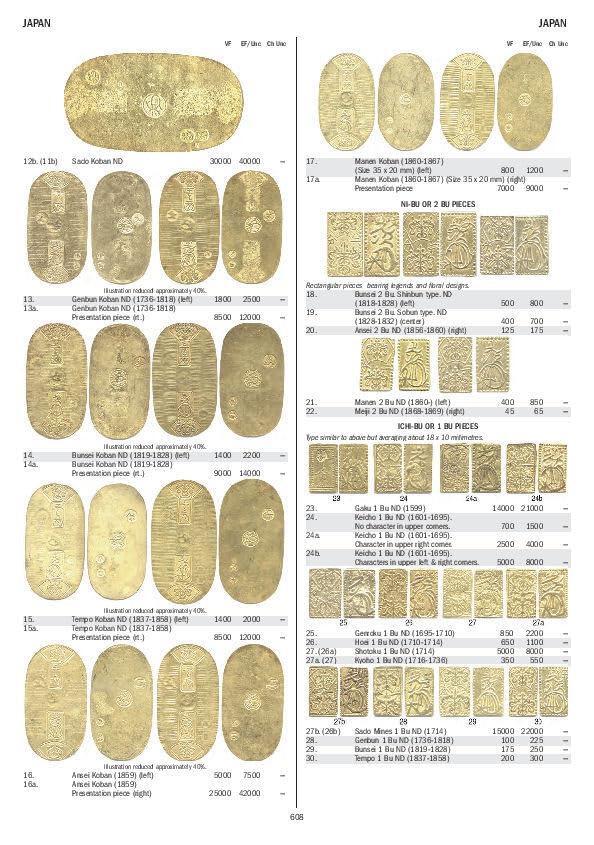 Gold Coins Of The World From Ancient Times To Present Guide