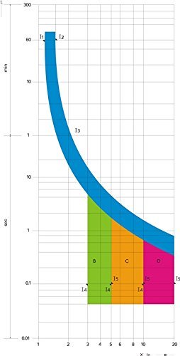 120V AC Shunt Trip Din Rail Screws 2-Pole Miniature Circuit Breaker B/C/D Curve
