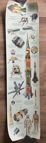 Satellites and Mooncraft / Solar System - lot 2 posters III TRE Tryckare 1970s