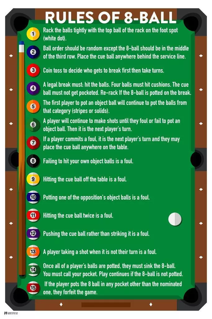 8 Ball Pool Rules - Basic Billiards