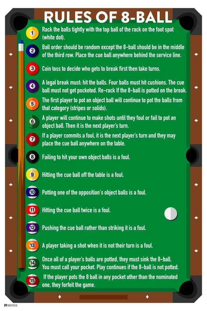 Rules of 8 Ball Pool Eight Billiards Table Game Cue Room Chart Art Poster  24x36