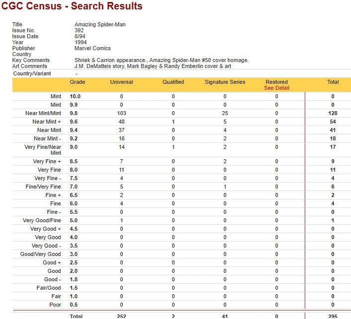 AMAZING SPIDER-MAN #392 CGC 8.5 SIGNATURE SERIES MARK BAGLEY **KEY** #50 HOMAGE - Image 3 of 3