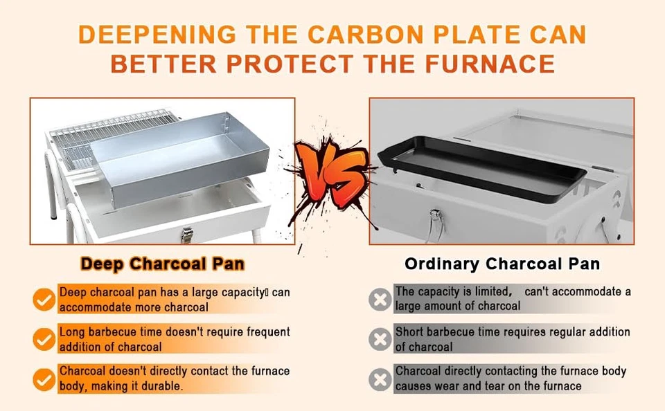 Parrilla de carbón con mango push-pull para barbacoa de camping al aire libre (blanco) Foto 3 de 4