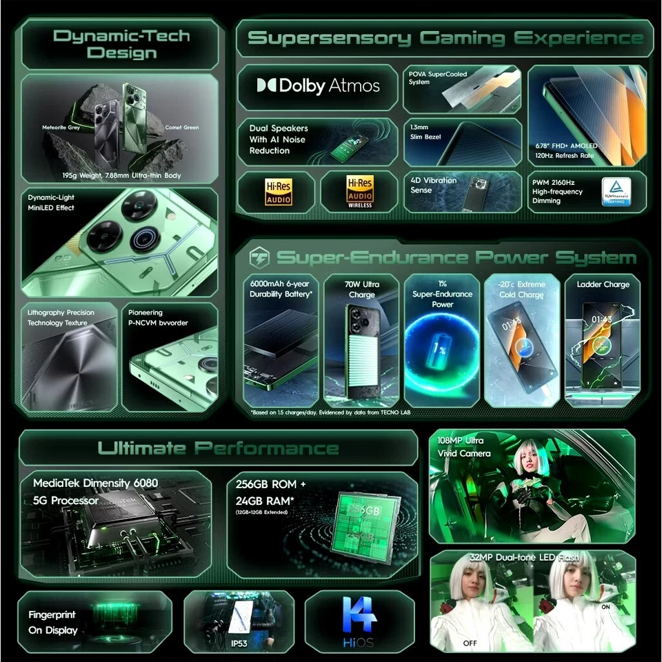 (Unlocked) TECNO Pova 6 Pro 5G 12GB+256GB GREEN Dual SIM Android Cell Phone - Image 3 of 4