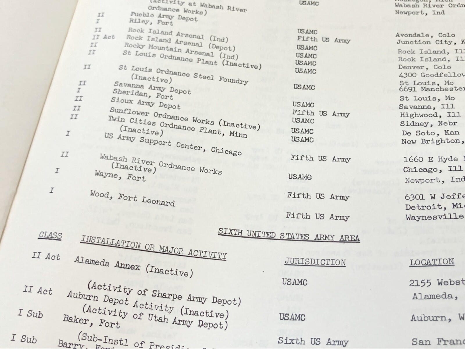 #Q 1962 DEPARTMENT OF THE ARMY PAMPHLET NO. 210-1 INSTALLATIONS & MAJOR ACTIVITY