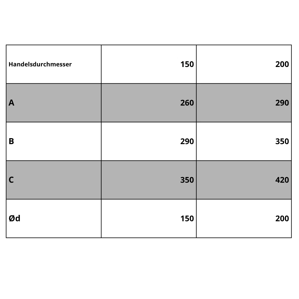 Schornsteinabdeckung Edelstahl – Detailaufnahme
