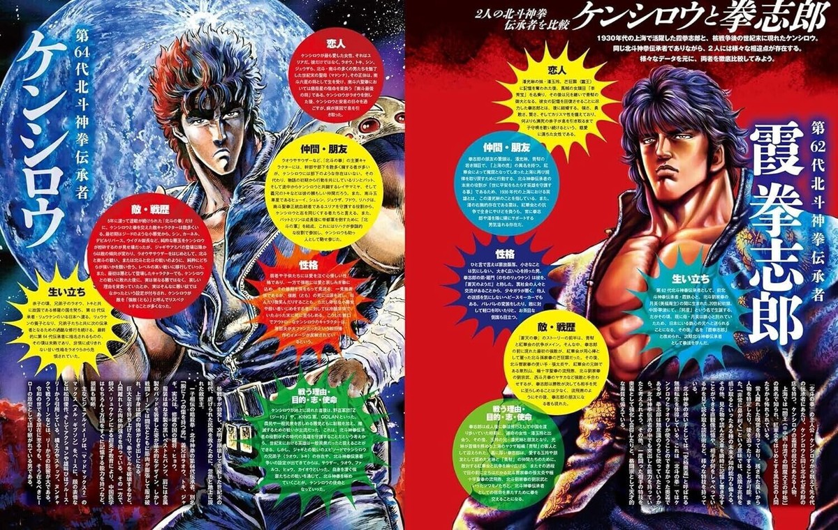 Fist of the North Star Series Detailed Analysis Hokuto no Ken
