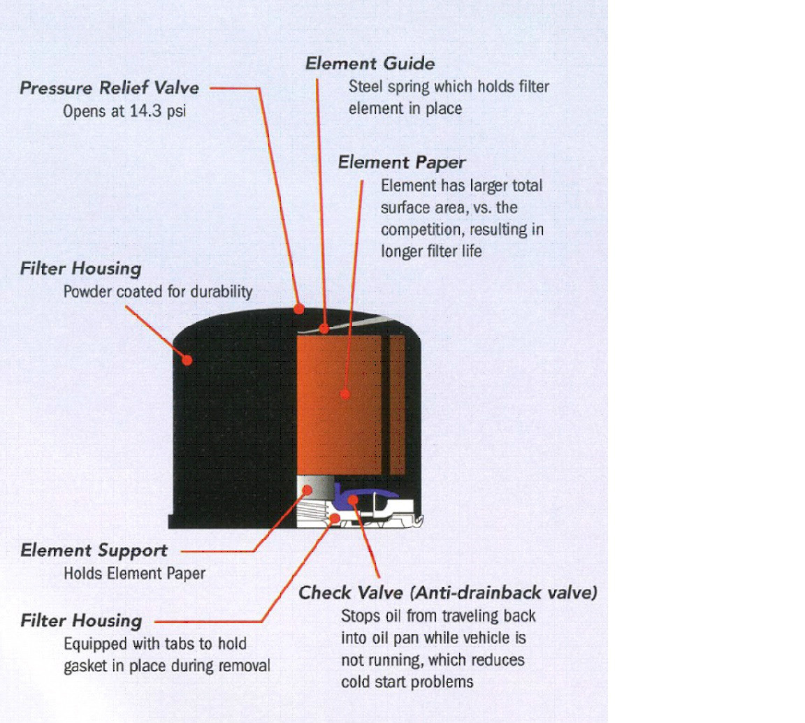 TOYOTA Genuine OEM Lexus 04152-Yzza1 Oil Filters Drain Plug Gaskets - Set Of 5 : Buy Online At Best Price In KSA - Souq Is Now - Foto 9