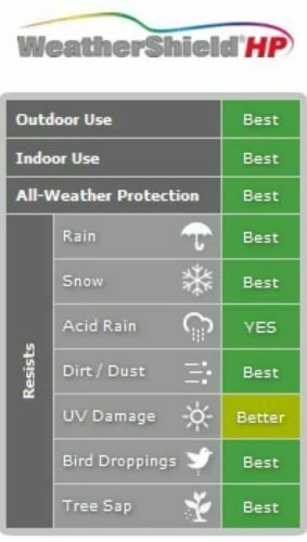 CUBIERTA Weathershield HP All Weather COVERCRAFT 2011 a 2016 Ferrari FF Coupe Foto 2 de 4