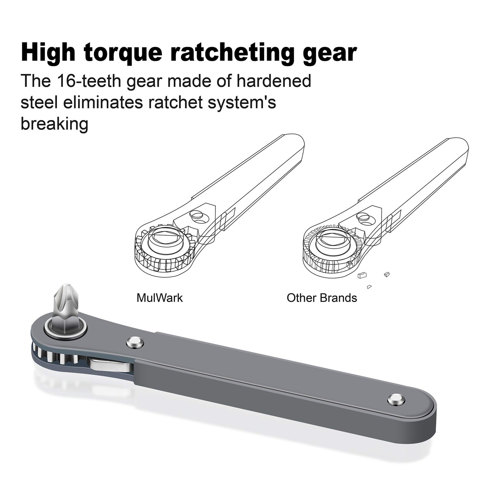 MULWARK 20pc 1/4 Ultra Low Profile Mini Ratchet Wrench Close Quarters Screwdr...