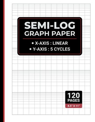 Semi Log Graph Paper: X-Axis: Linear and Y-Axis: 5 Cycles, Logarithmic Graph Pap