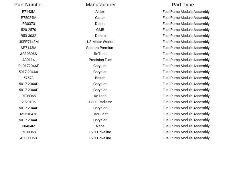 Módulo de bomba de combustible Carter P75024M apto para Chrysler PT Cruiser 2001-2004 Foto 3 de 4
