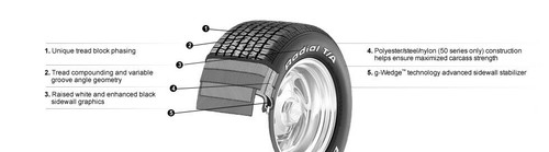 225/70R15 BFGoodrich Radial T/A Letras Blancas (225-70-15, 225/70/15, 225/70-15) - Picture 5 of 5