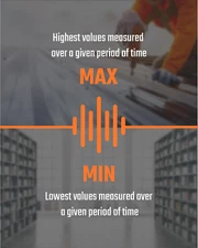 Decibel Meter,  TS-501B Sound Level Meter with 2.25” Backlit LCD Screen, Port...