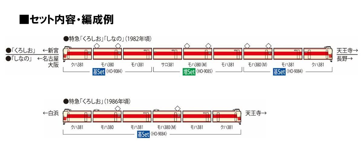 TOMIX HO Gauge HO9084 National Railway 381 Series (Kuha 381100) Basic
