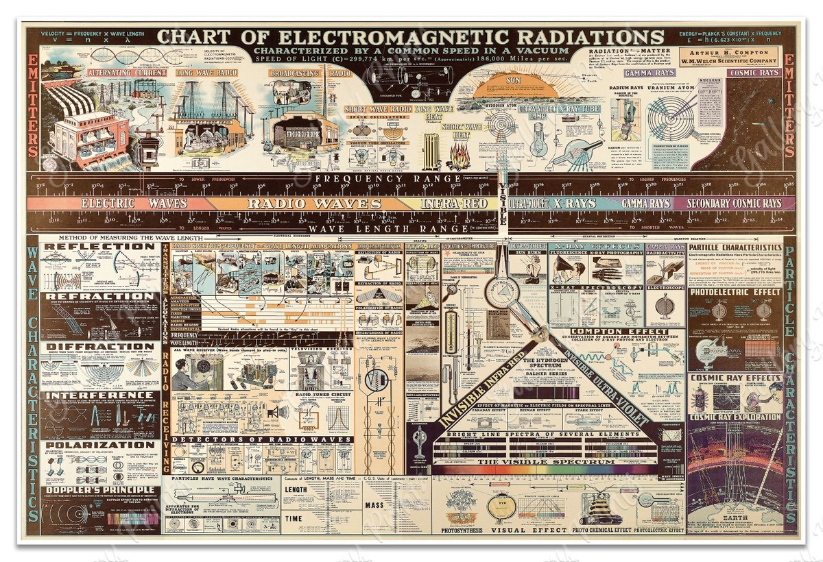 洋書 Radiation of Nonsinusoidal Electromag 洋書 Radiation of Nonsinusoidal Electromag 洋書 Radiation of