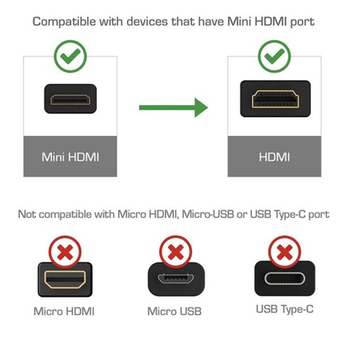 Mini HDMI Male to Standard HDMI Female Adapter Gold Plated HDTV 1080p 3D - Picture 7 of 7