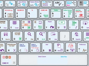 Excel shortcut keys for mac