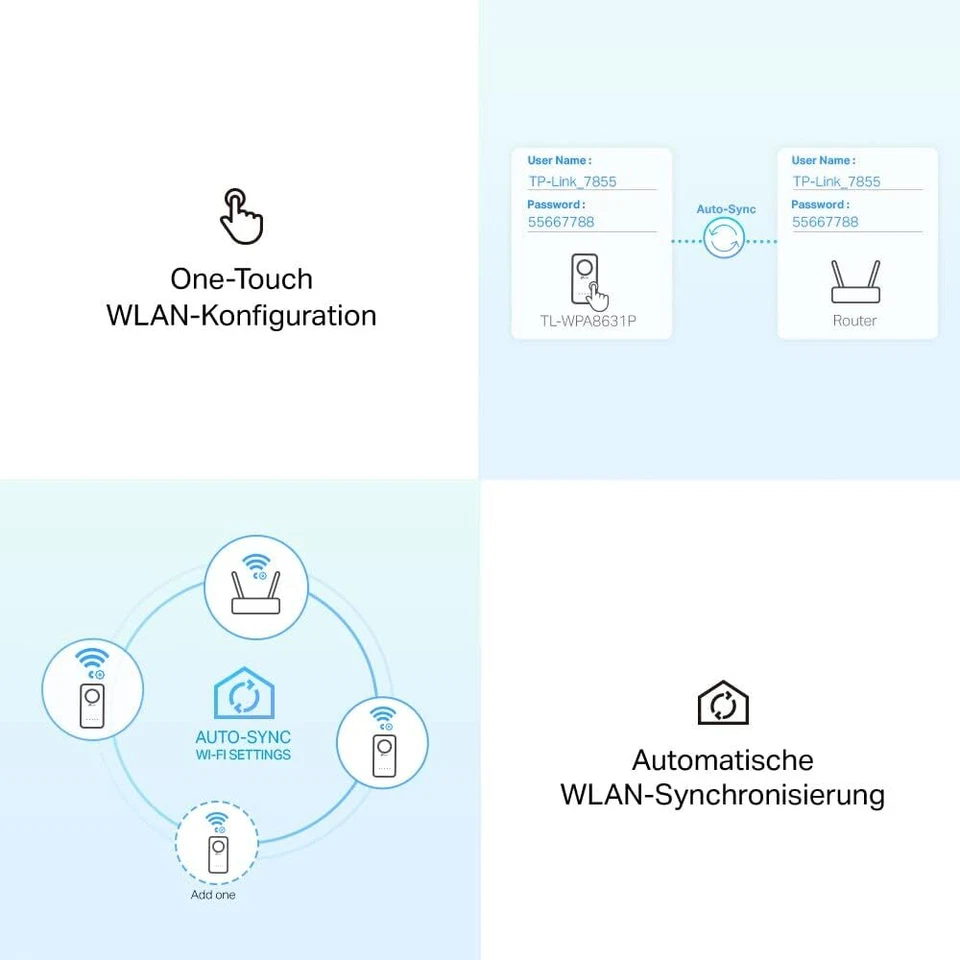 TP-Link TL-WPA8631P WLAN Powerline Dualband 1200Mbit/s AV1300 MU-MIMO 4xGigabit - Bild 4 von 4
