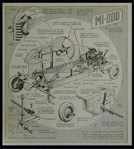Sidewalk/Midget Cars 1942 HowTo build PLANS WWII gas rationing