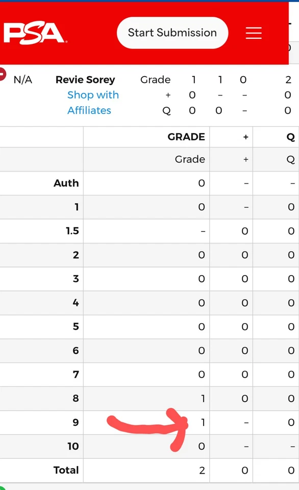 1 of 1 ~ PSA Graded 9! 1981 Kiwanis Chicago Bears Police Card - Revie Sorey! - Image 2 of 4