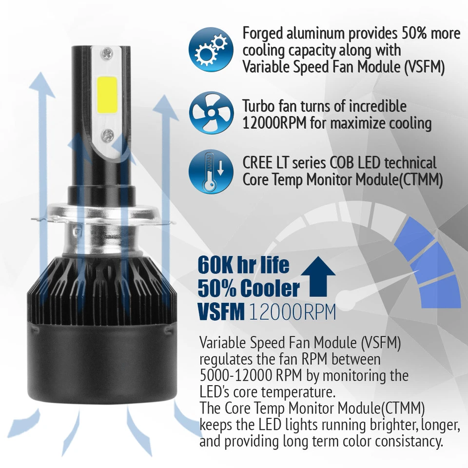 Kit conversión faros LED HID XENTEC H7 6000K para BMW Serie 1 M 2011-2011 Foto 3 de 4