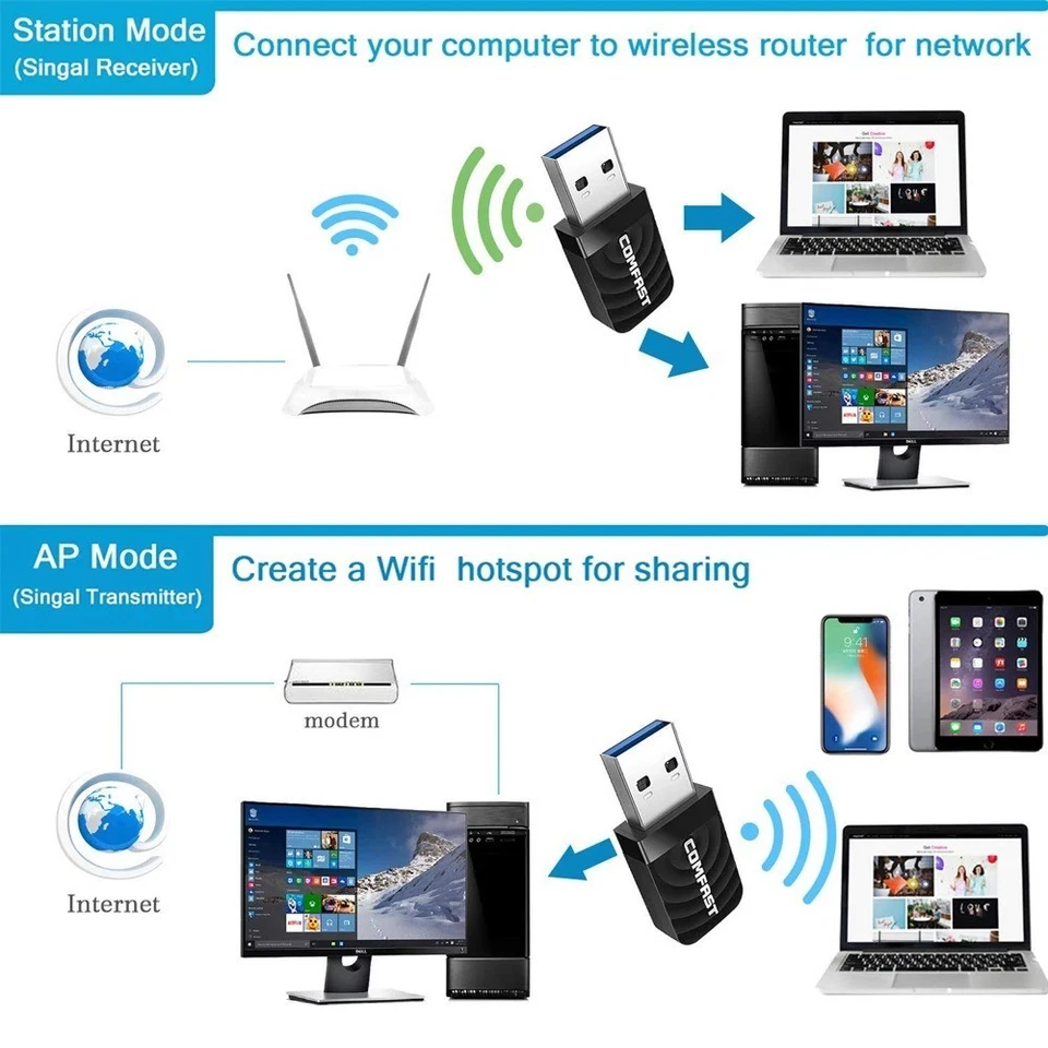 1300Mbps USB3.0 Wifi Adapter 802.11AC 2.4G/5GHz Dual Band Wireless Network - Image 4 of 4