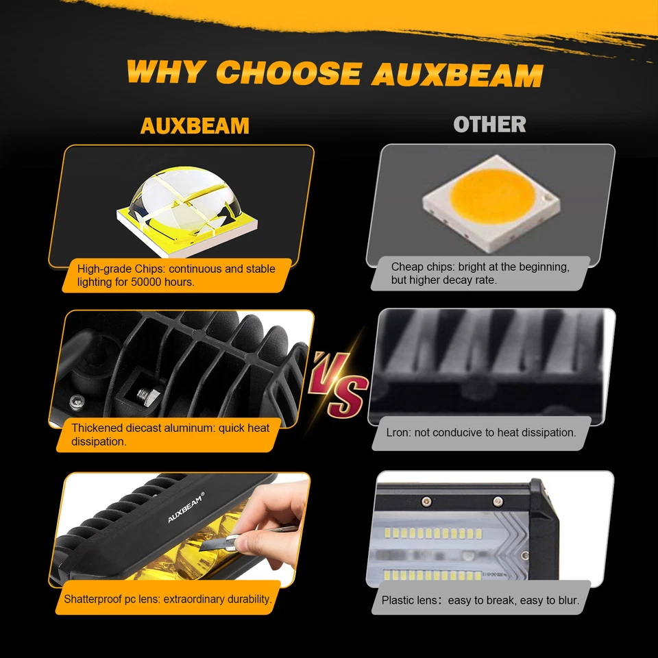 Barra de luces de trabajo LED de 5 pulgadas Spot Pods faros antiniebla para BMW Chevy Mazda Mercedes-Benz Foto 4 de 4