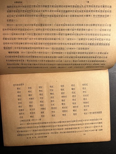 1941 Chinese Political History Zhou Gucheng Ancient Clans American Indian Tribes - Picture 5 of 8