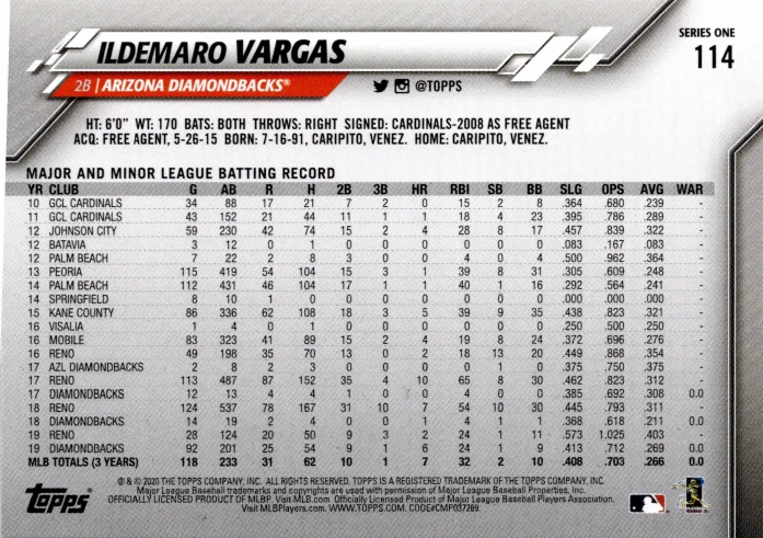 2020 Topps - Ildemaro Vargas #114 - Image 2 of 2