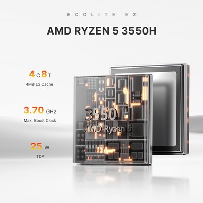E2 Mini PC Ryzen 5 3550H Max 3.7GHz Dual Ch DDR4 16GB RAM 512GB