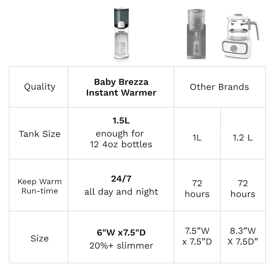 NUEVO Calentador de biberón instantáneo Baby Brezza dispensa 24/7 en 3 temperaturas Foto 4 de 4