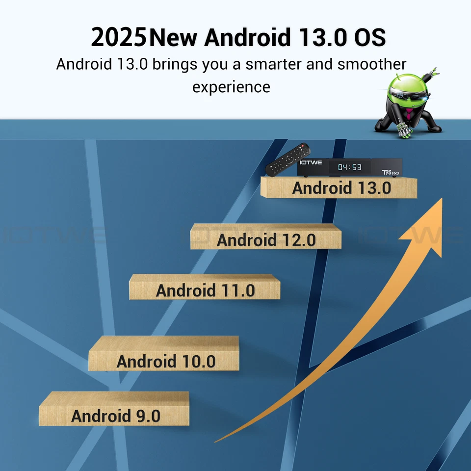 NEW 6K Smart TV BOX Android 13.0 Quad Core USB Netzwerk Media Player 4GB+64GB - Bild 2 von 4