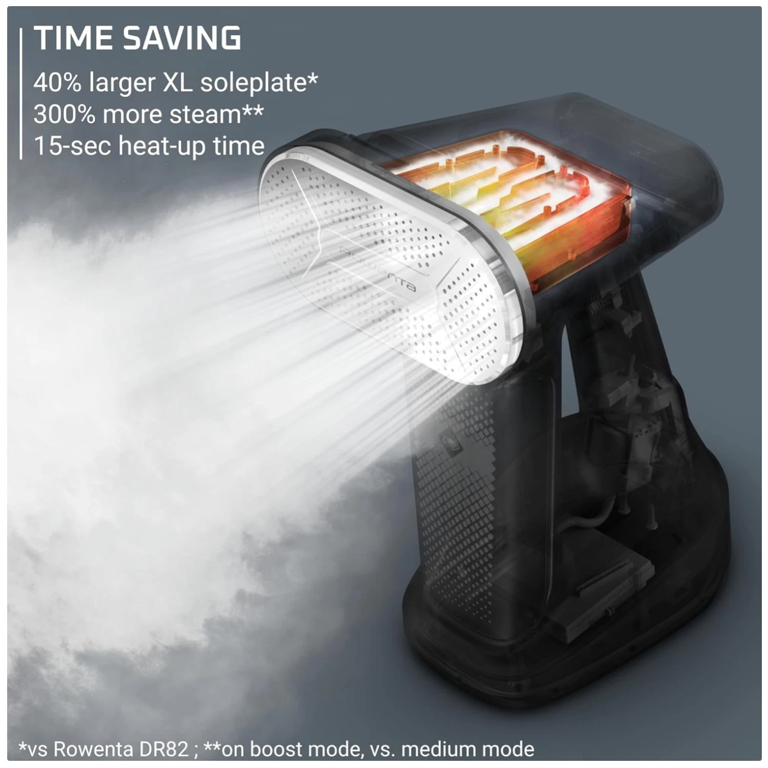 Seamless Steamer & Iron Combo: 1875W Power, 300% More Steam