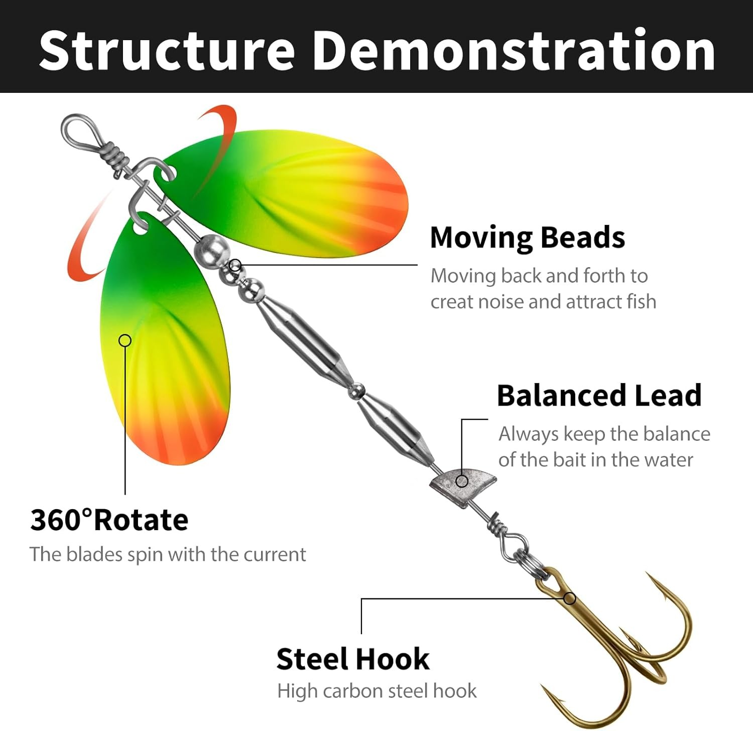 3PCS Premium Bass Fishing Buzzbait Kit Multicolor Swimbaits Hard Metal Lures US - Image 3