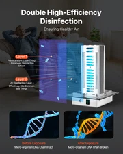 Whole House HVAC Air Purifier with 18W 9-Inch UV Light - Advanced PCO Technology