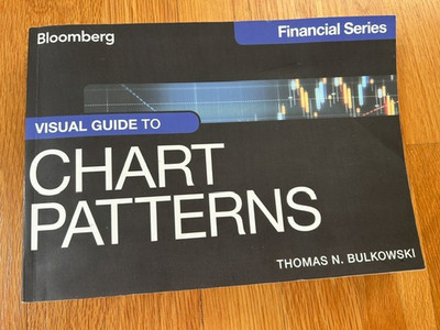 Visual Guide to Chart Patterns