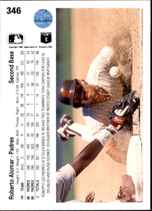 1990 Upper Deck San Diego Padres Baseball Card 346 Roberto Alomar UER