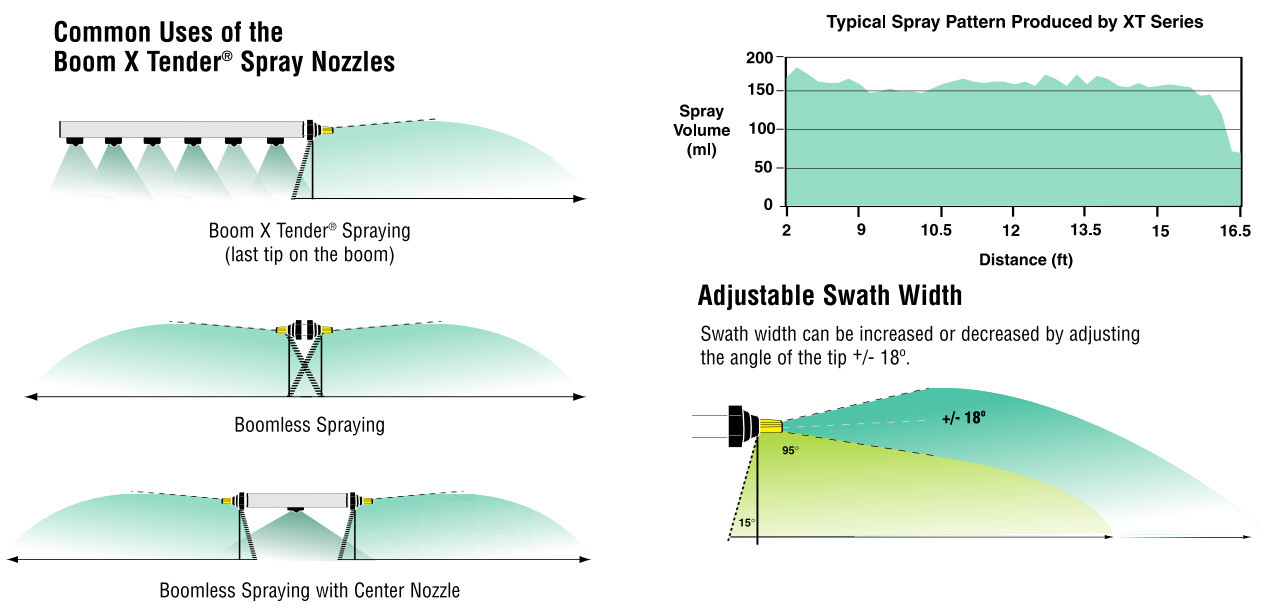 FCXT024 Hypro Boom Xtender Nozzle, Boomless Flat Fan With Fast Cap eBay