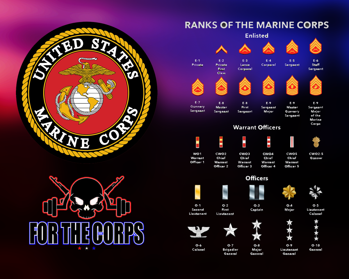 Usmc Racks Marine Corps Ranks Us